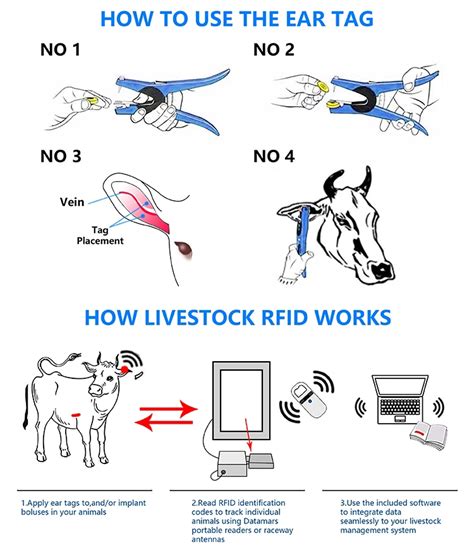 قیمت rfid animal ear tag|embeddable rfid.